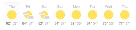 Palms Springs Weather 2 5 15 Palm Springs Real Estate