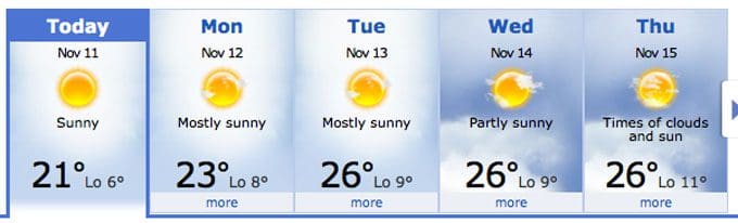 Celsius Weather Forecast Palm Springs Real Estate