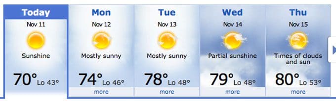 Weather Forecast Palm Springs Real Estate